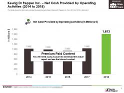 Keurig dr pepper inc net cash provided by operating activities 2014-2018