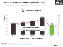 Keurig dr pepper inc net income 2014-2018