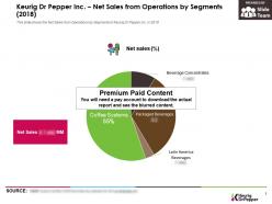 Keurig dr pepper inc net sales from operations by segments 2018