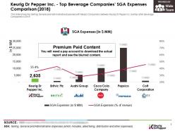 Keurig dr pepper inc top beverage companies sga expenses comparison 2018