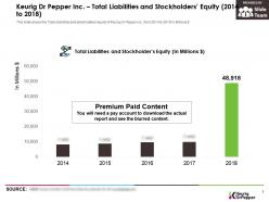 Keurig dr pepper inc total liabilities and stockholders equity 2014-2018