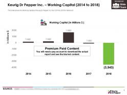 Keurig dr pepper inc working capital 2014-2018
