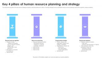 Key 4 Pillars Of Human Resource Planning And Strategy