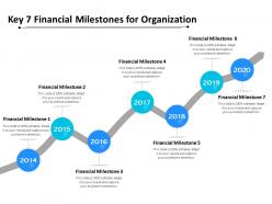 Key 7 financial milestones for organization