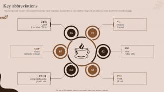 Key Abbreviations Coffee House Business Plan BP SS