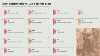 Key Abbreviations Plan Retail Clothing Boutique Business Plan BP SS