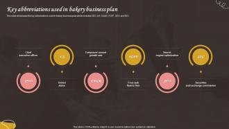 Key Abbreviations Used In Bakery Business Bake House Business Plan BP SS