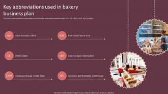 Key Abbreviations Used In Bakery Business Plan Cake Shop Business Plan BP SS