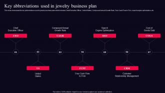 Key Abbreviations Used In Jewelry Business Plan Fine Jewelry Business Plan BP SS