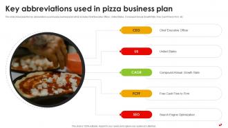 Key Abbreviations Used In Pizza Business Plan Pizza Pie Business Plan BP SS