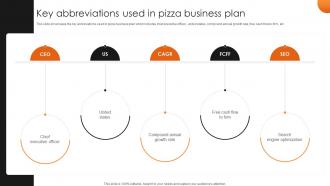 Key Abbreviations Used In Pizzeria Business Plan BP SS