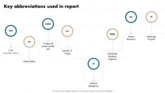 Key Abbreviations Used In Report Film Industry Report IR SS