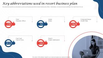 Key Abbreviations Used In Resort Business Plan Resort Business Plan BP SS