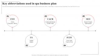 Key Abbreviations Used In Spa Business Plan Spa Salon Business Plan BP SS