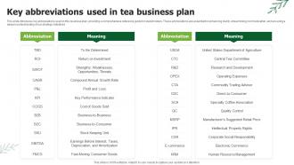 Key Abbreviations Used In Tea Business Plan Tea Business Plan BP SS