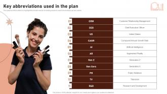 Key Abbreviations Used In The Plan Beauty Business Plan BP SS