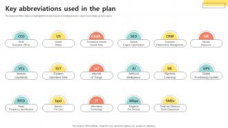 Key Abbreviations Used In The Plan Bookselling Business Plan BP SS