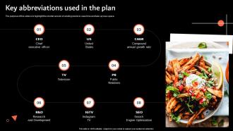 Key Abbreviations Used In The Plan Catering Services Business Plan BP SS