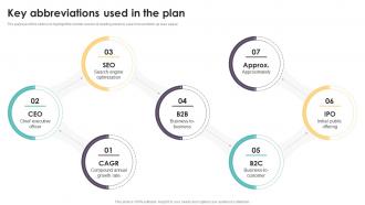 Key Abbreviations Used In The Plan Coworking Space Business Plan BP SS