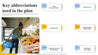 Key Abbreviations Used In The Plan Grocery Store Business Plan BP SS