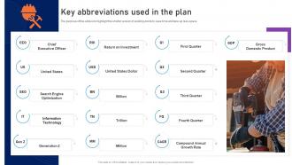 Key Abbreviations Used In The Plan Home Remodeling Business Plan BP SS