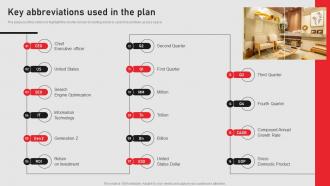 Key Abbreviations Used In The Plan Home Renovation Business Plan BP SS
