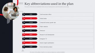 Key Abbreviations Used In The Plan It And Tech Support Business Plan BP SS