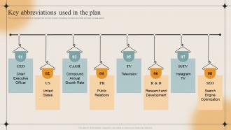 Key Abbreviations Used In The Plan Laundry Business Plan BP SS