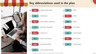 Key Abbreviations Used In The Plan Online Retail Business Plan BP SS