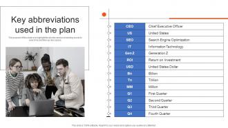 Key Abbreviations Used In The Plan Real Estate Consultancy Business Plan BP SS