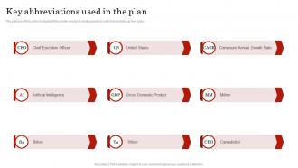 Key Abbreviations Used In The Plan Smoothie Bar Business Plan BP SS