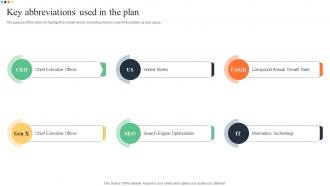 Key Abbreviations Used In The Plan Superstore Business Plan BP SS