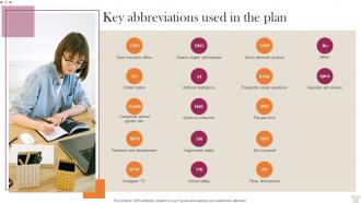 Key Abbreviations Used In The Plan Visual Merchandising Business Plan BP SS