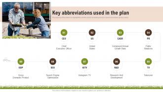 Key Abbreviations Used In The Plan Wheat Farming Business Plan BP SS