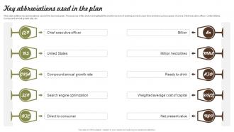 Key Abbreviations Used In The Plan Wine And Spirits Business Plan BP SS