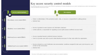 Key Access Security Control Models ICT Strategic Framework Strategy SS V