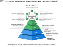 Key account management analysis implementation integration foundation