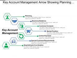 Key account management arrow showing planning control function negotiating