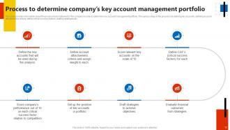 Key Account Management Assessment Process In The Company Powerpoint Presentation Slides
