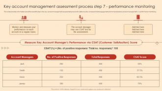Key Account Management Assessment Process Step 7 Performance Monitoring