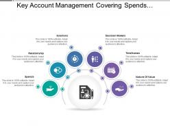 Key account management covering spends relationship solutions timeframes