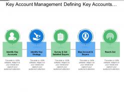 Key account management defining key accounts strategy survey map account