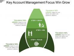 Key account management focus win grow