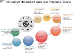 Key account management goals tools processes personal