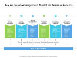 Key account management model for business success