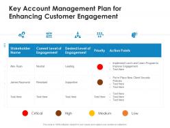 Key account management plan for enhancing customer engagement