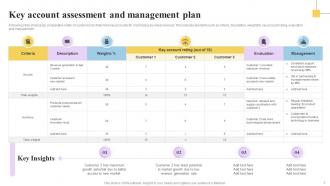 Key Account Management Plan Powerpoint Ppt Template Bundles