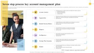 Key Account Management Plan Powerpoint Ppt Template Bundles