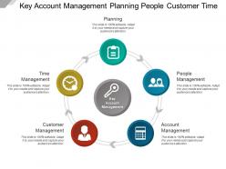 Key account management planning people customer time