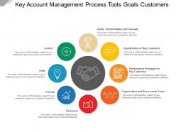Key account management process tools goals customers